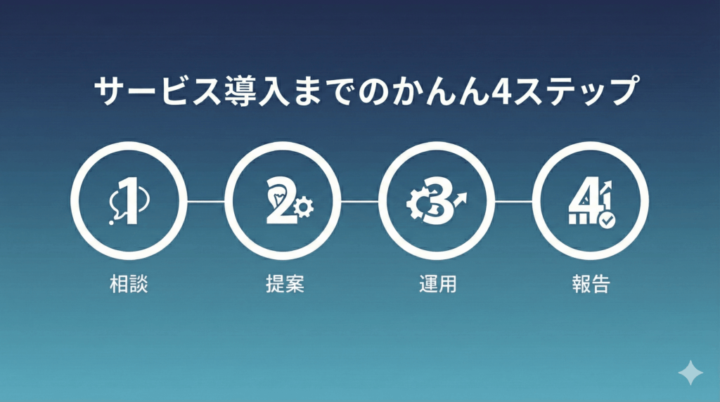 サービス導入までのかんたん4ステップ